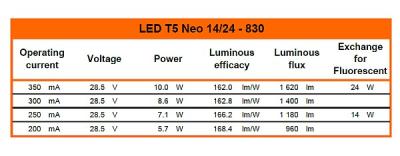 Zeichnung - DC Tube pour drivers externes, LED T5 NEO 14/24 830/G5