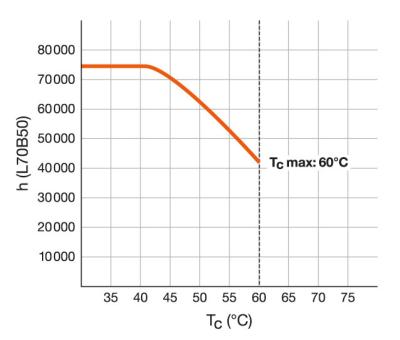 Zeichnung - LED StarPlus T8-RetroFit , RL-T8 18 P 840/G13 EM