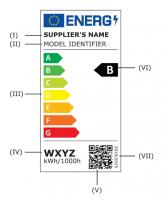 Energylabel 2021