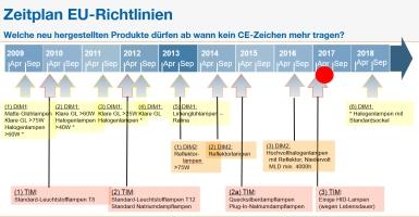ErP-Zeitplan_20170413