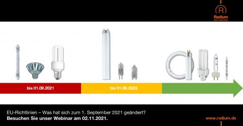 Webinar EU Richtlinien