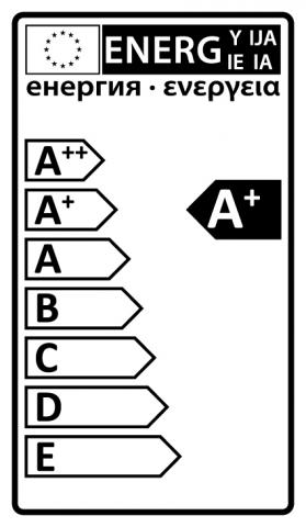 The Energy Label: