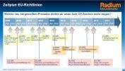 Neues von der EU