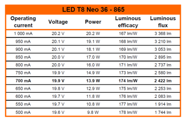 LED Röhre T8 DC-TUBE LED T8 NEO 36 865/G13 - Radium 43719851 - KS Licht