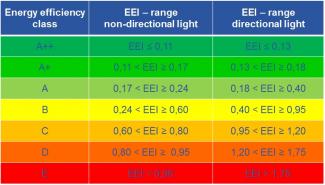 EEI-Tabelle-EN