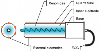 Funktion Xeradex