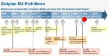 ErP-Zeitplan_20170413