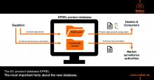 EPREL product database