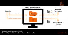 EPREL Produktdatenbank