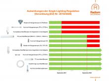 Single Lighting Regulation