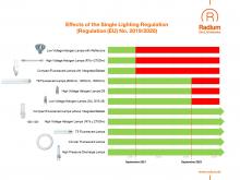Single Lighting Regulation