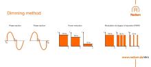 Dimming method 
